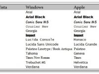 Tipografías comunes en todas las versiones de Windows y Mac